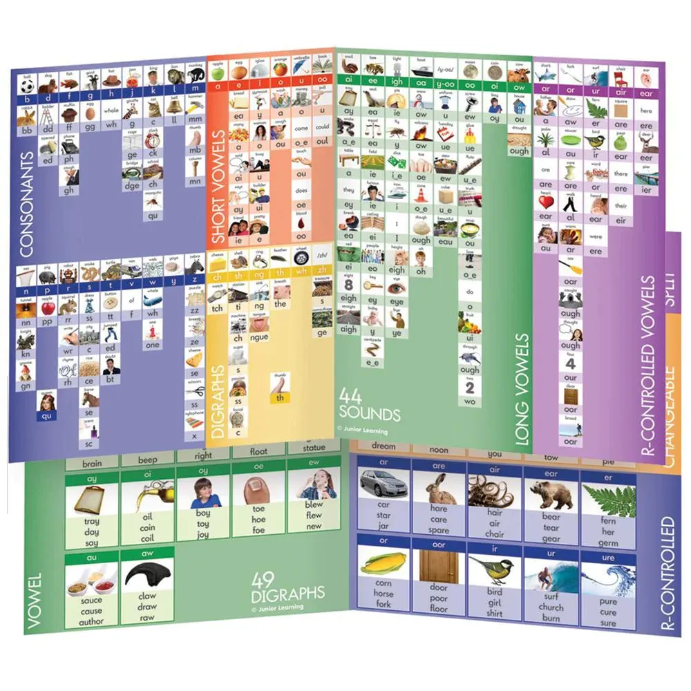 44 Sound Board By Junior Learning 5yrs 