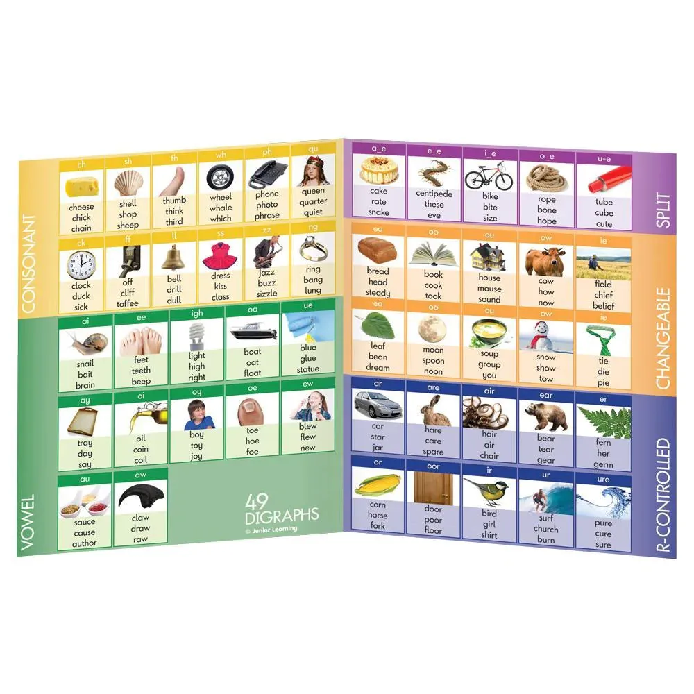 44 Sound Board By Junior Learning 5yrs 